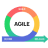 Agile