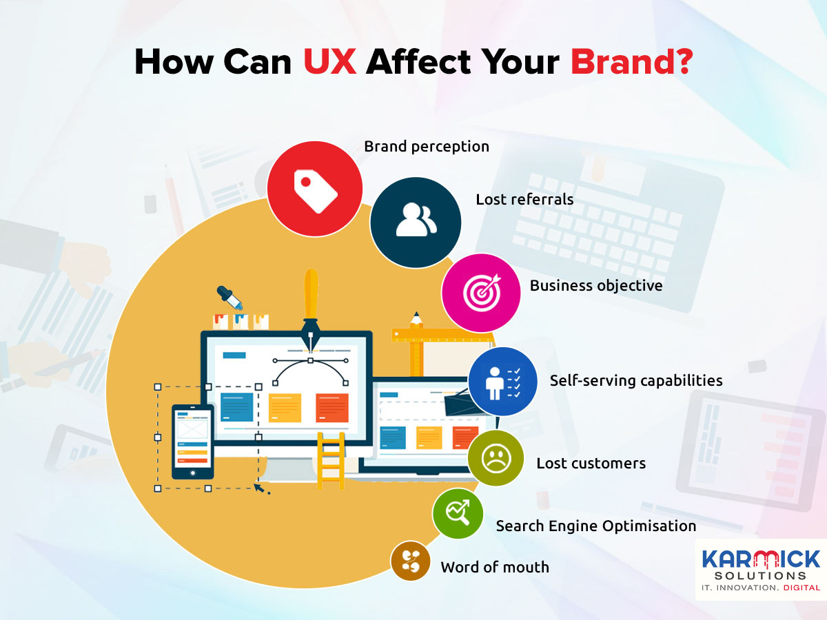 How Can UX Affect Your Brand?
