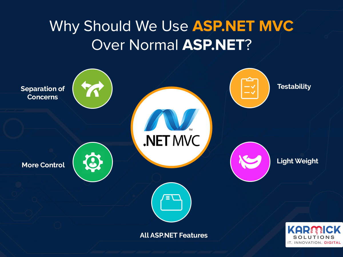 Why Should We Use ASP.NET MVC Over Normal ASP.NET?