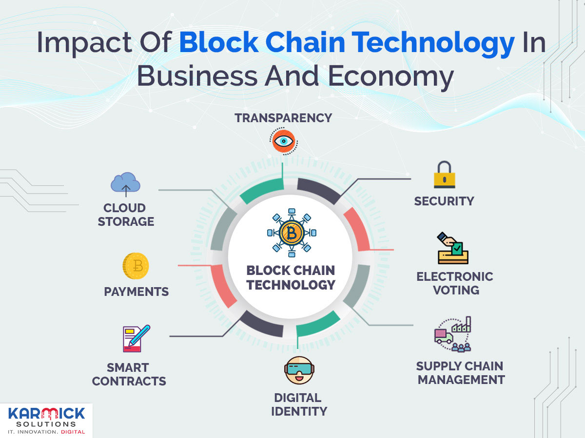 Impact Of Block Chain Technology In Business And Economy