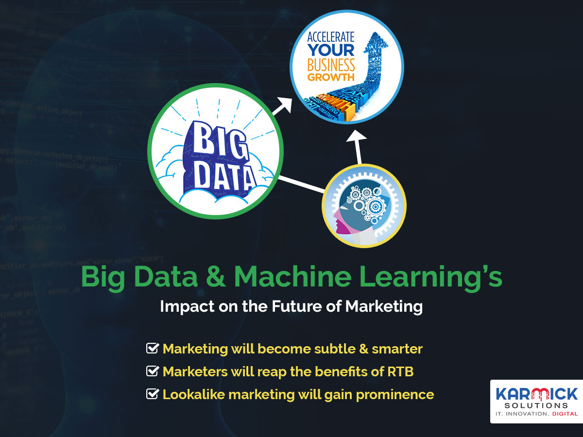 Big Data and Machine Learning’s Impact on the Future of Marketing