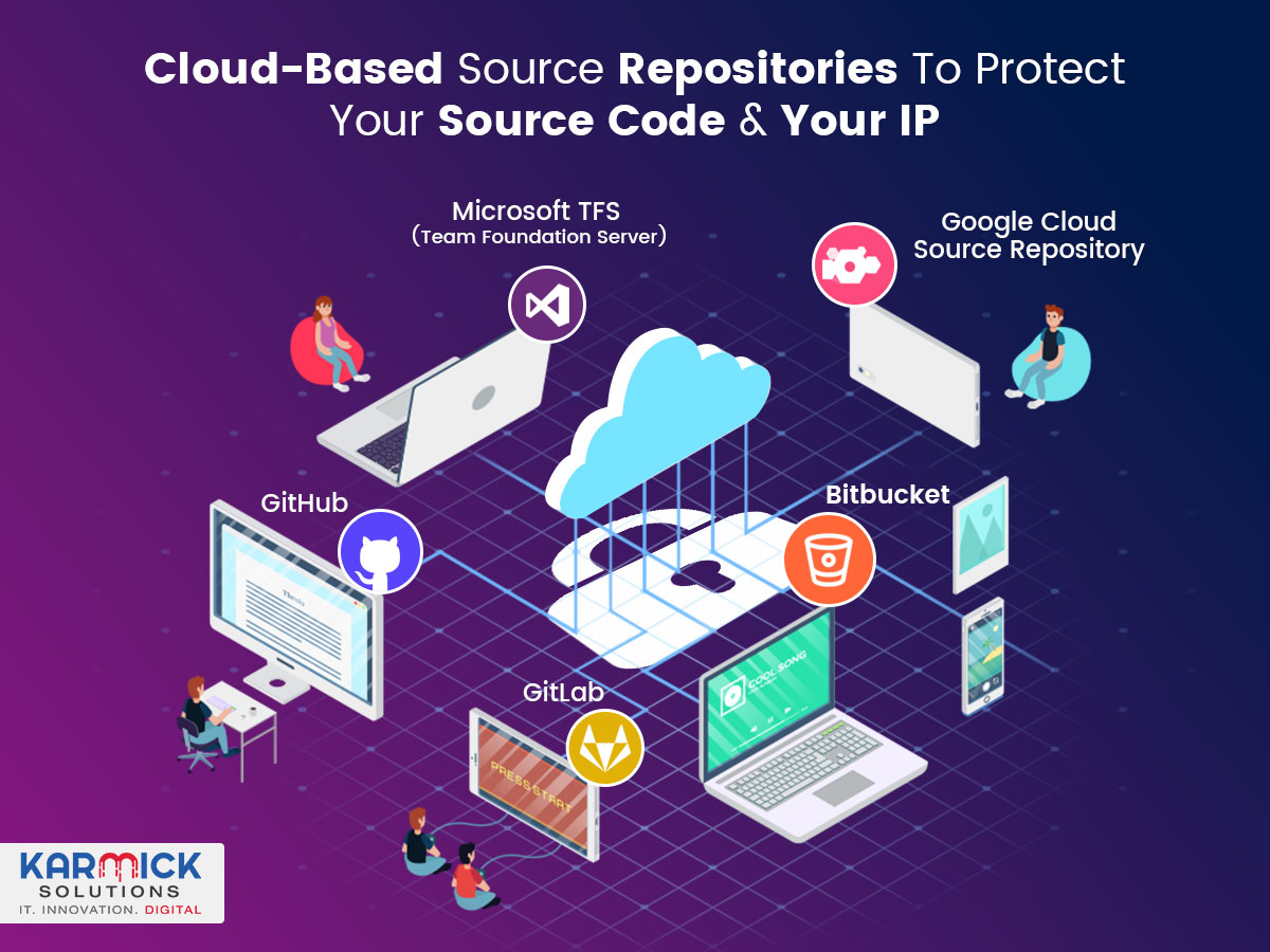Cloud-Based Source Repositories