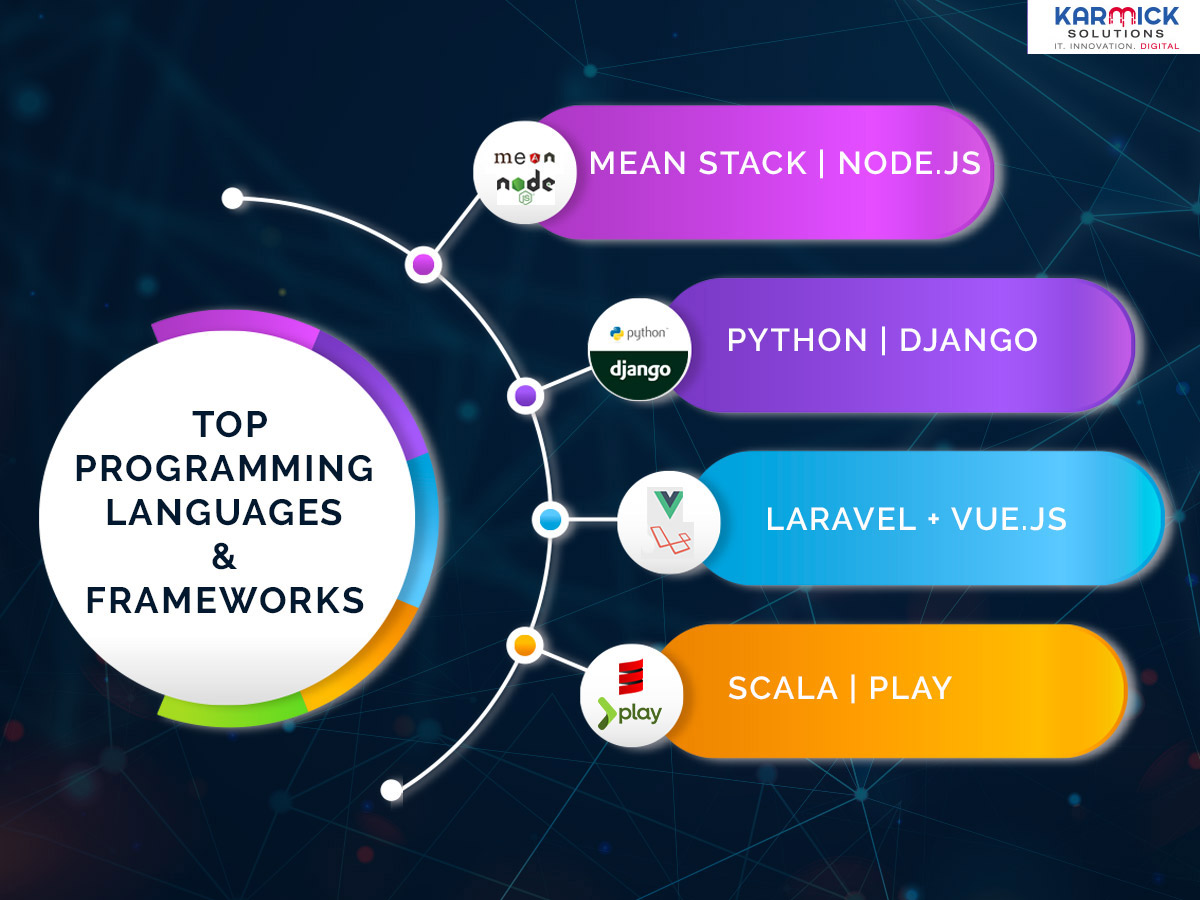 Top Programming Languages & Frameworks Ideal For Creating Start-up Applications